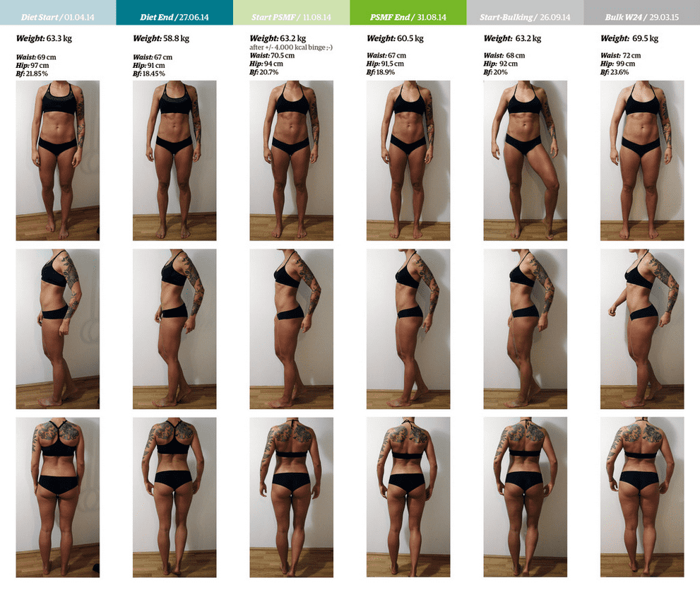 Bulking vs Cutting: How to, Plus the Pros and Cons