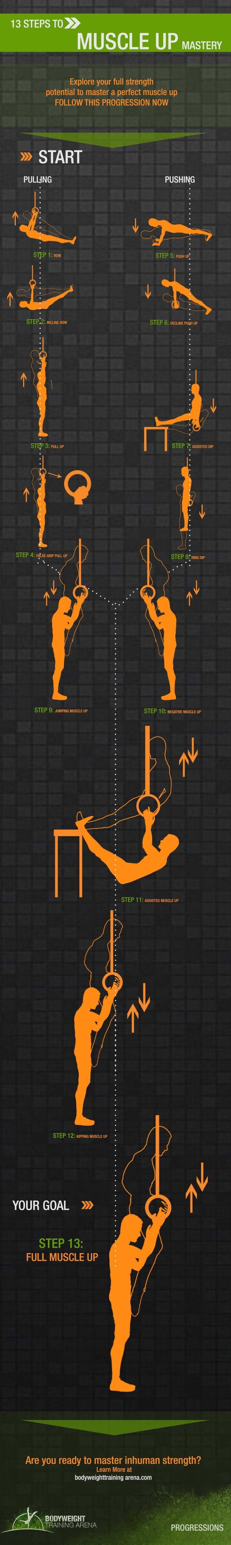 level method map crossfit