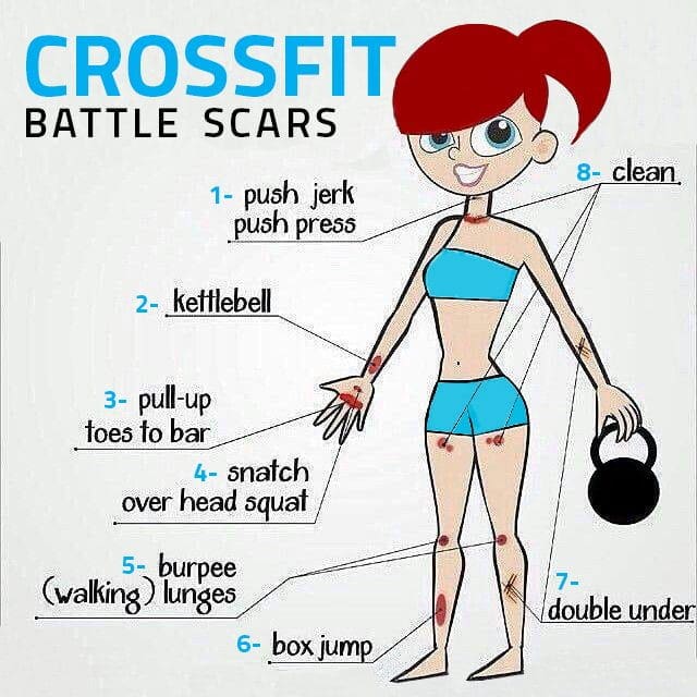 Crossfit Battle Scars