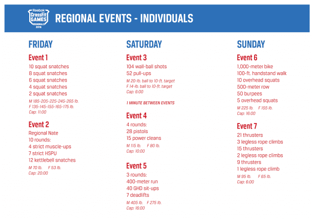 2016 Regionals events timetable crossfit games