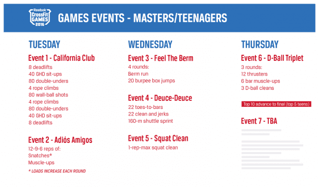 2016 Crossfit games masters and teenagers timetable