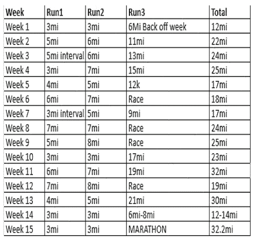 crossfit marathon training