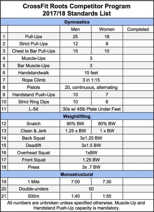 How to Calculate Strength With Weightlifting Ratios | BOXROX