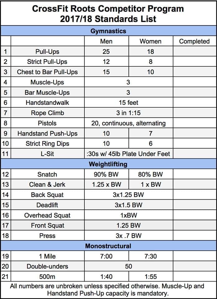 Crossfit roots competitor standards
