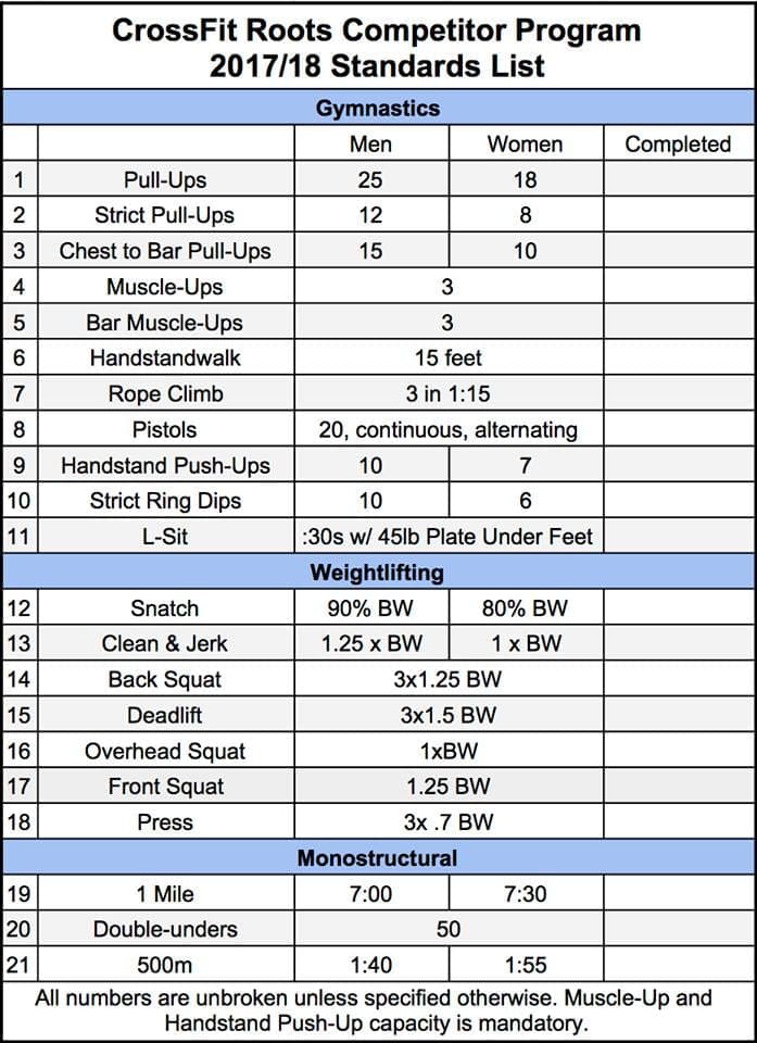 Crossfit Weight Chart