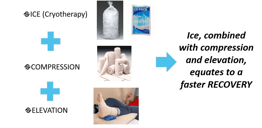 When To Use Cold Therapy in Your Recovery — DiSalvo Performance