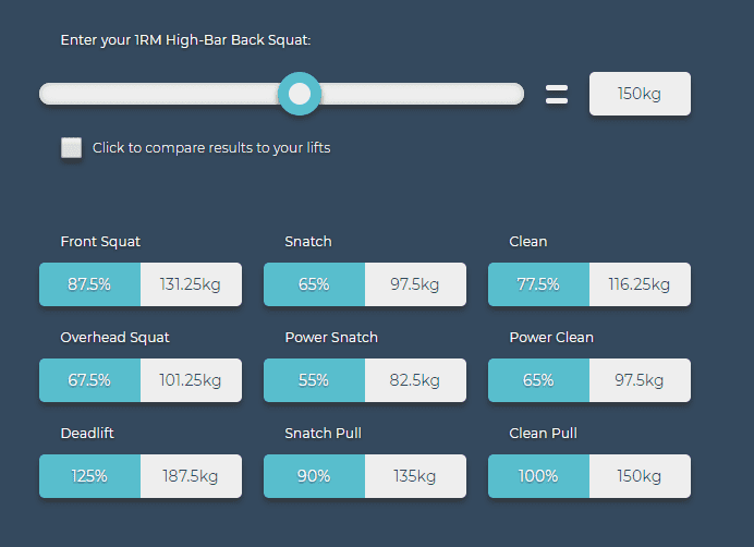 Strength To Bodyweight Ratio Chart