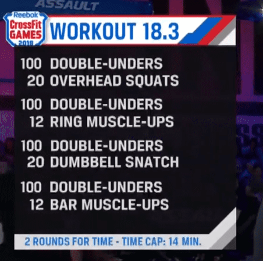 CrossFit Open Workout 18.3 