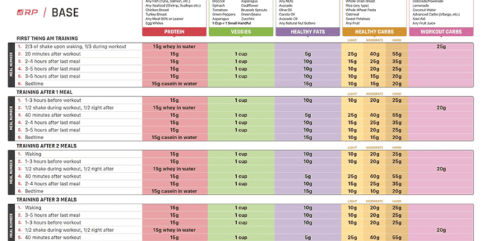 Nutrition and the Scientific Principles of Strength Training | BOXROX