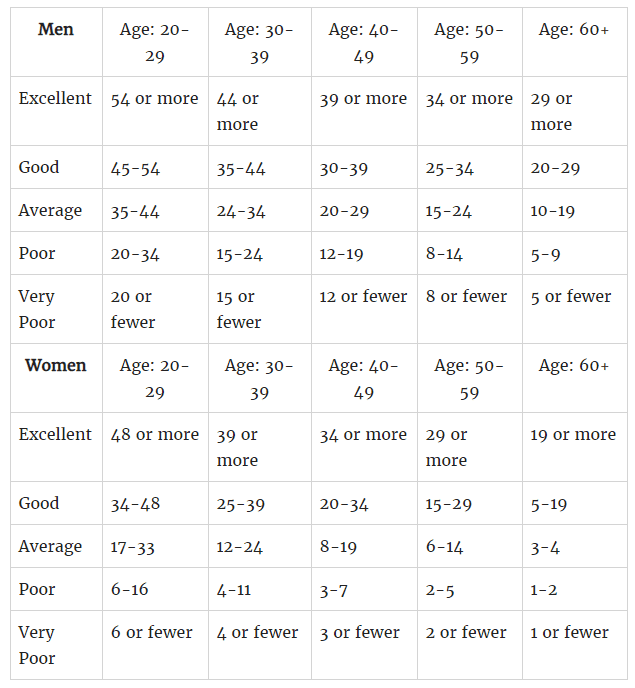 Upper body best sale endurance workout