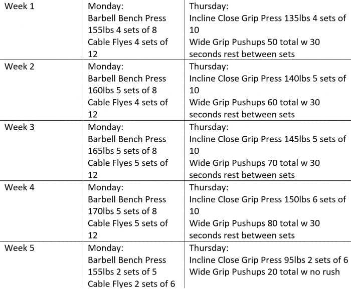 chest workouts