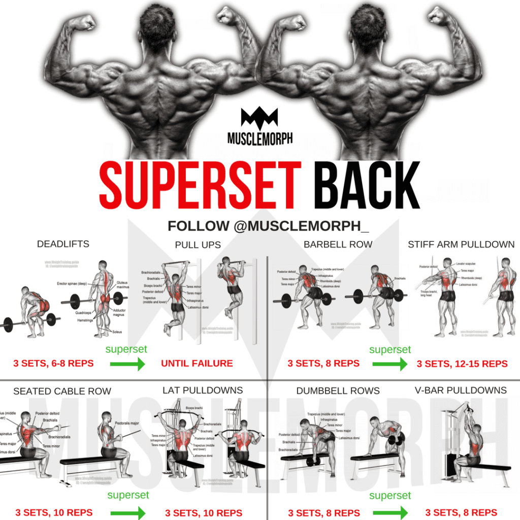 Back Workouts to Build Muscle and Strength for CrossFit® Athletes ...