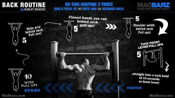 Calisthenics Workouts For All Athletes