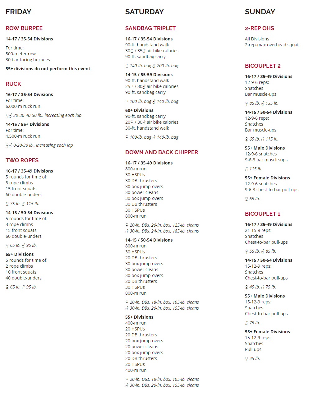 CrossFit Games 2019 Leaderboard