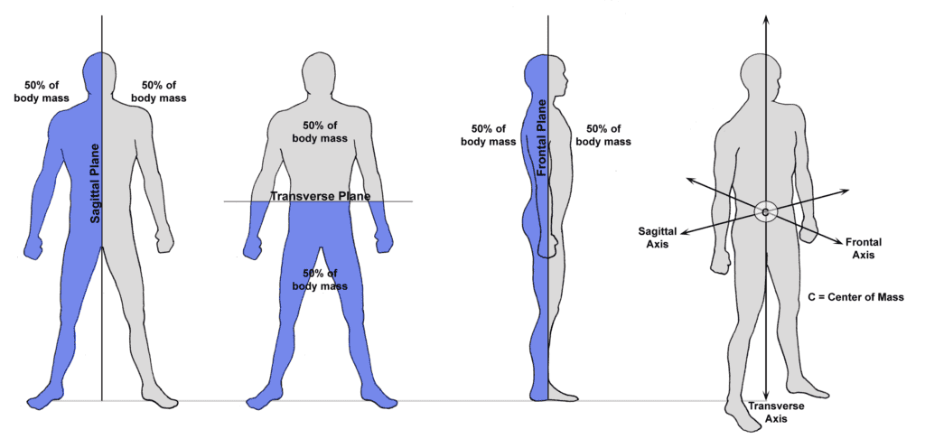 The Tri-Planar Workout