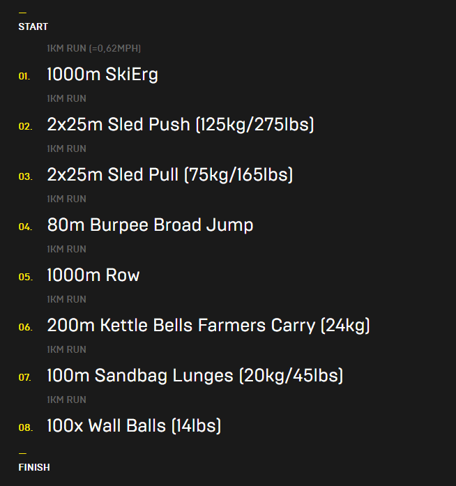 HYROX Open Workout Package