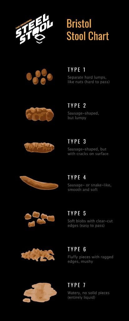 psyllium fiber poop