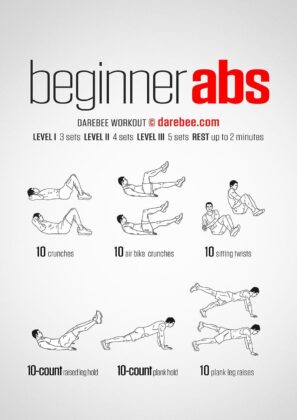 The Best Abs Workouts and Routines to Forge Strong Core Muscles