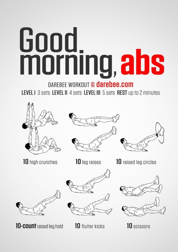 Best ab online workouts