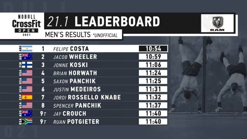 Leaderboard update, PUSH wod 5!