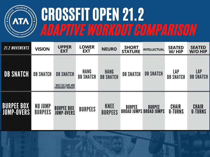 adaptive CrossFit 21.2