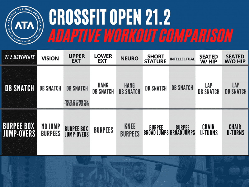 List Of Crossfit Open Workouts Eoua Blog 