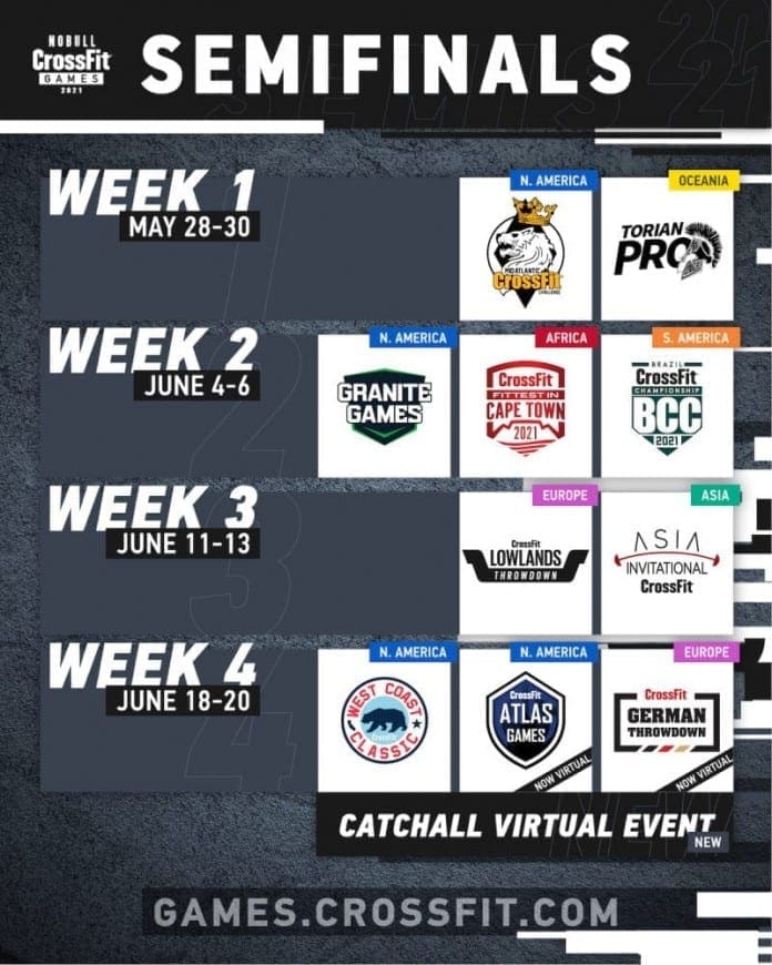 Two CrossFit Semifinal Events Move Online, CrossFit Introduces Catchall