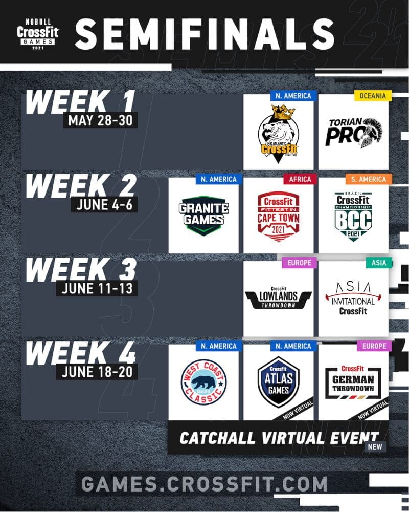 Two CrossFit Semifinal Events Move Online, CrossFit Introduces Catchall