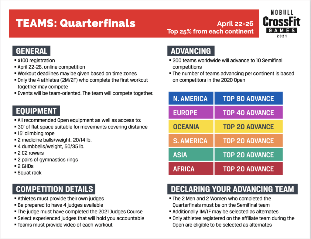 Cross Semifinal Leaderboard Breakdown 