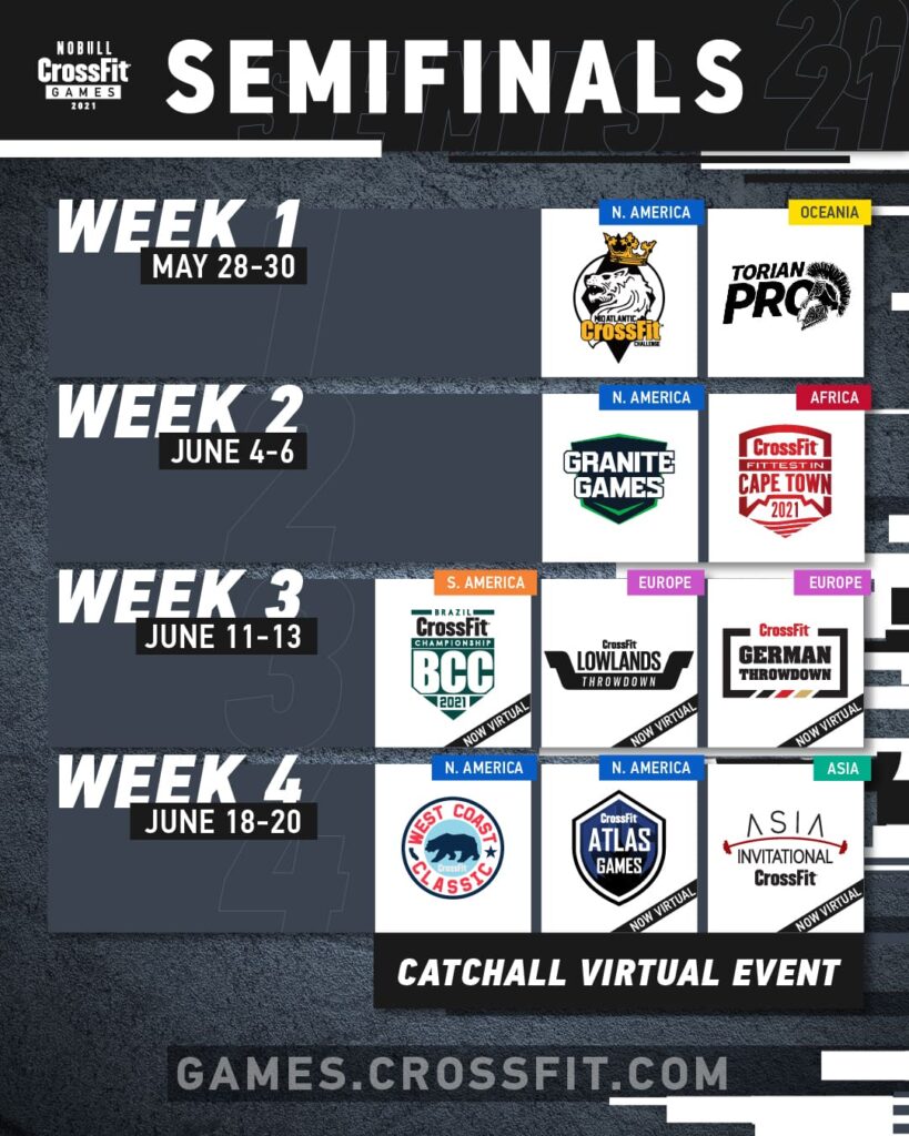 CrossFit Updates Semifinals Seeding; TiaClair Toomey Moved to In