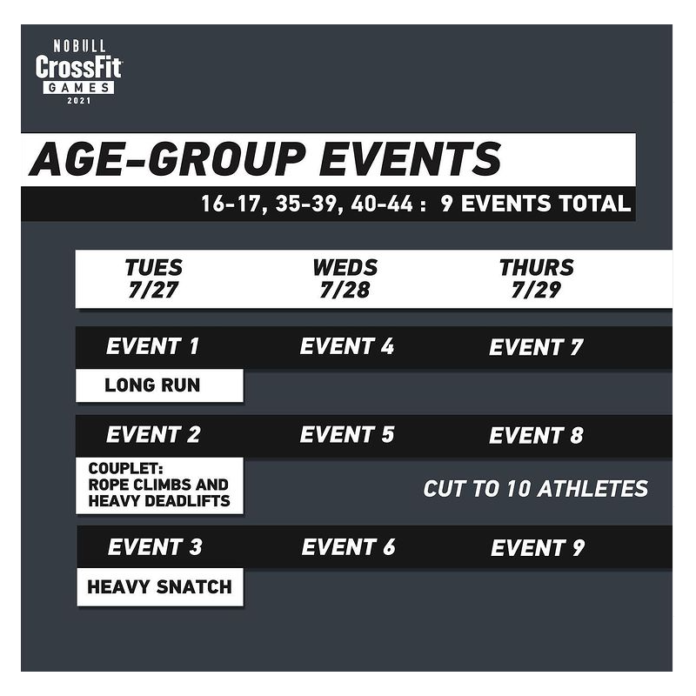 There Will Be Cuts: Crossfit Games Age Group And Adaptive Workouts 