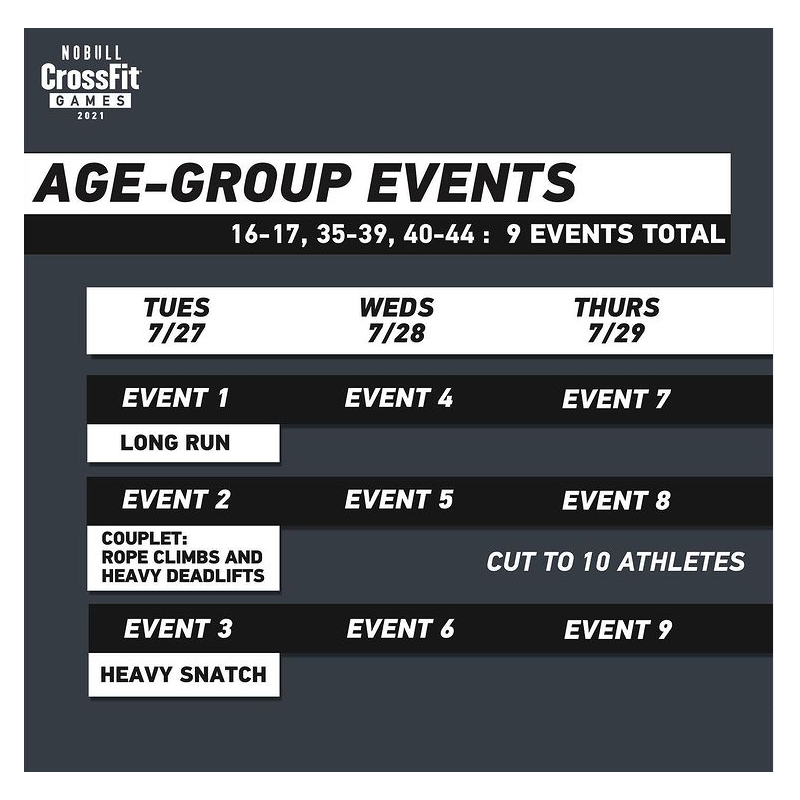 There Will Be Cuts CrossFit Games Age Group and Adaptive Workouts