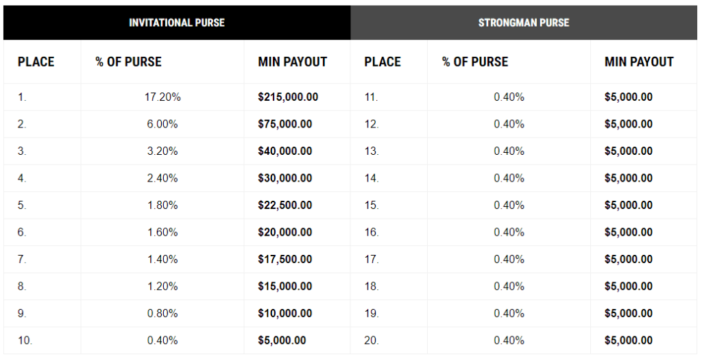 Rogue Invitational 2024 Prize Money Micki Susanna