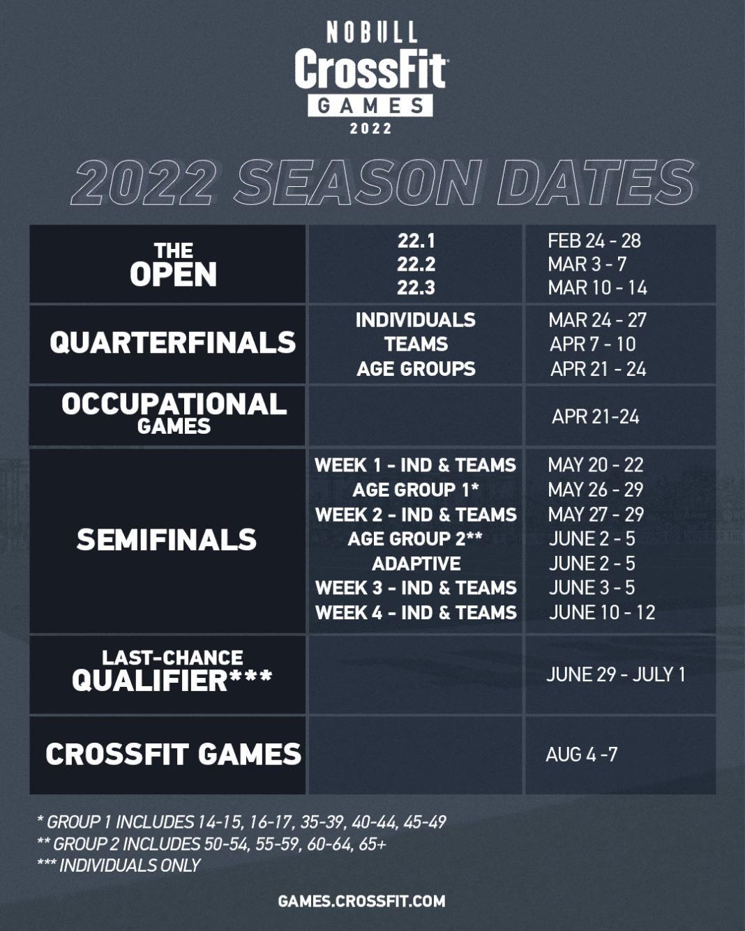 Dates for the 2022 CrossFit Open, Quarterfinals, Semifinals and