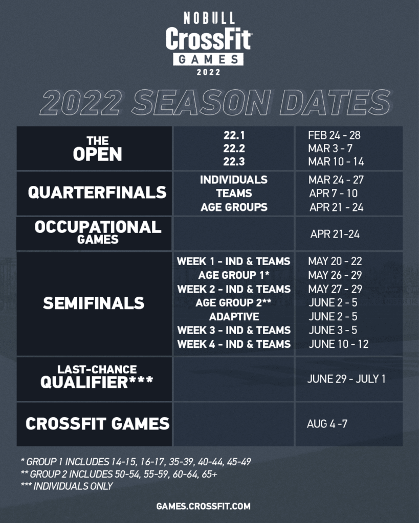 2022 CrossFit Games season dates infographic