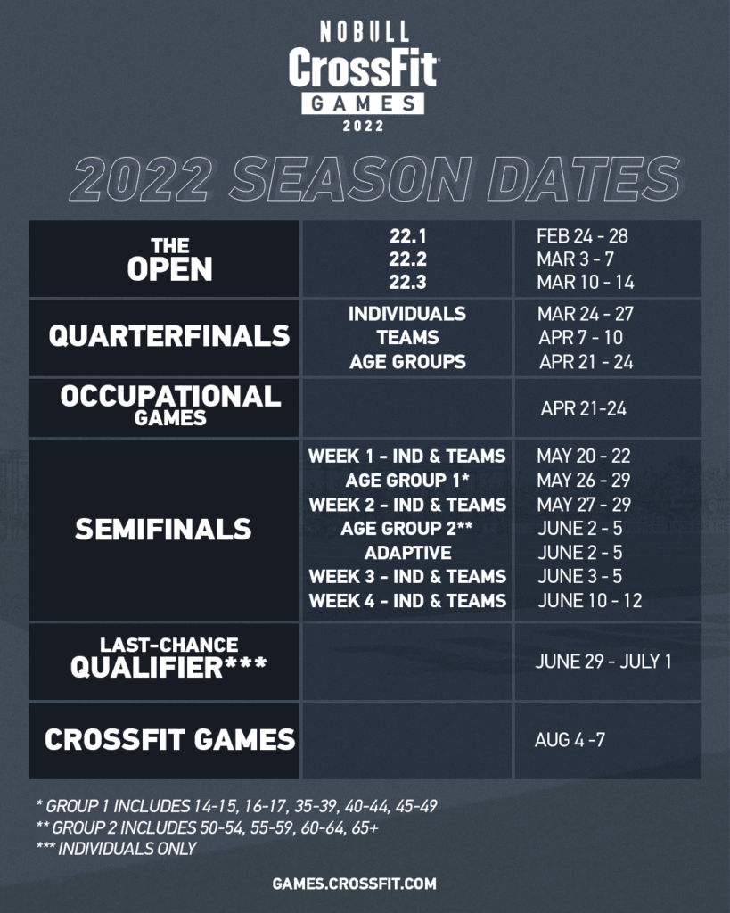 2024 Crossfit Games Standings List Gill