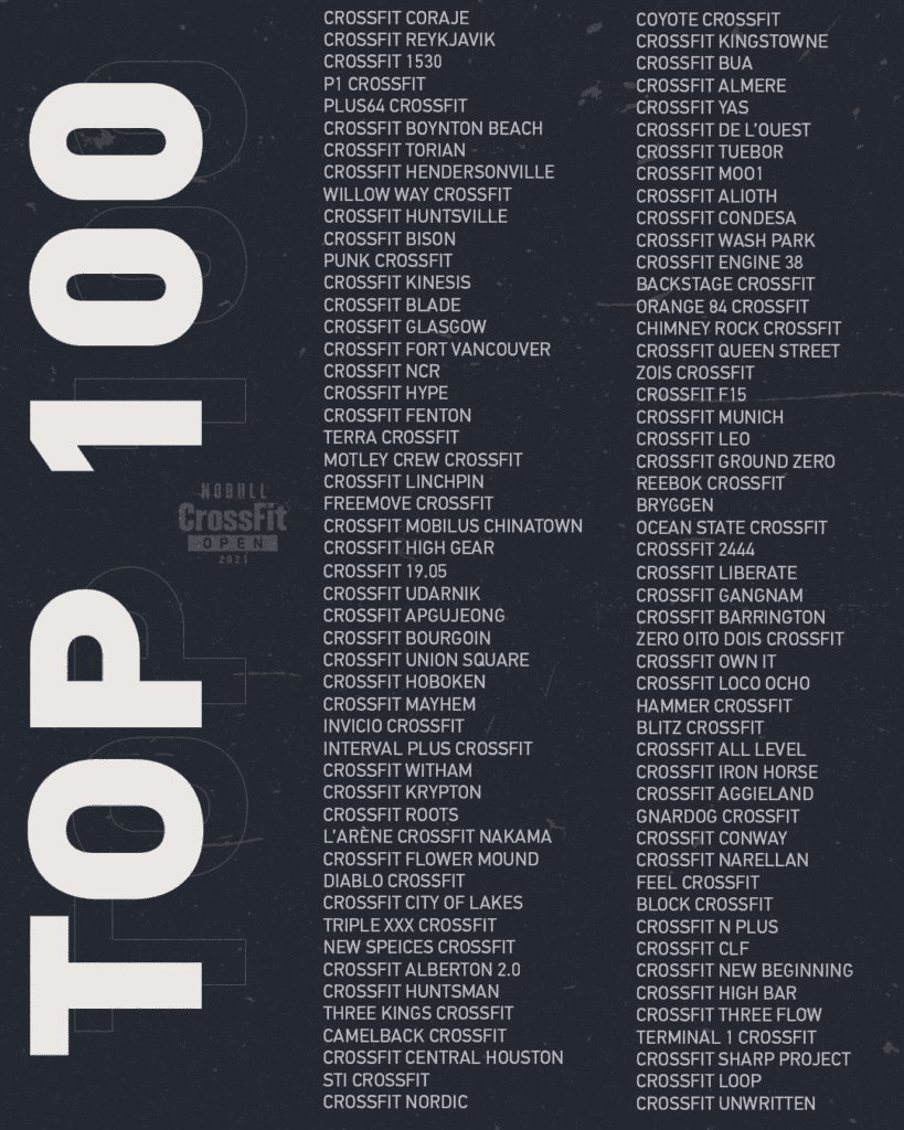 top 100 crossfit affiliates open participation list