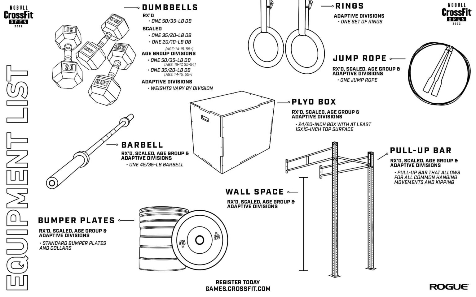 This Is the Equipment List for the 2022 CrossFit Open BOXROX