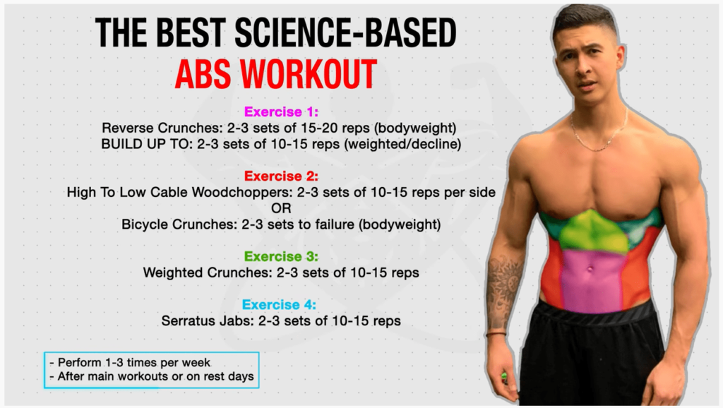 The Best 10-Minute Abdominal Workout for All Core Muscles | BOXROX