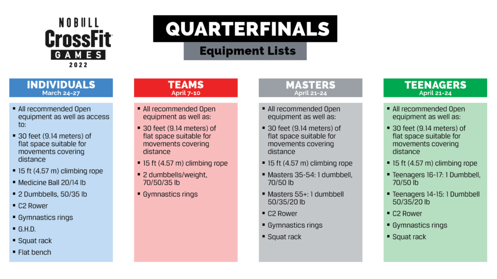 2022 Quarterfinals equipment list