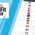 CrossFit-open-Workout-22-1-results