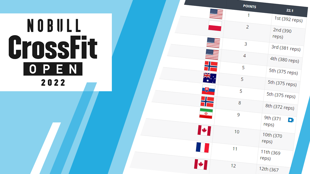 CrossFit Games Custom Leaderboard