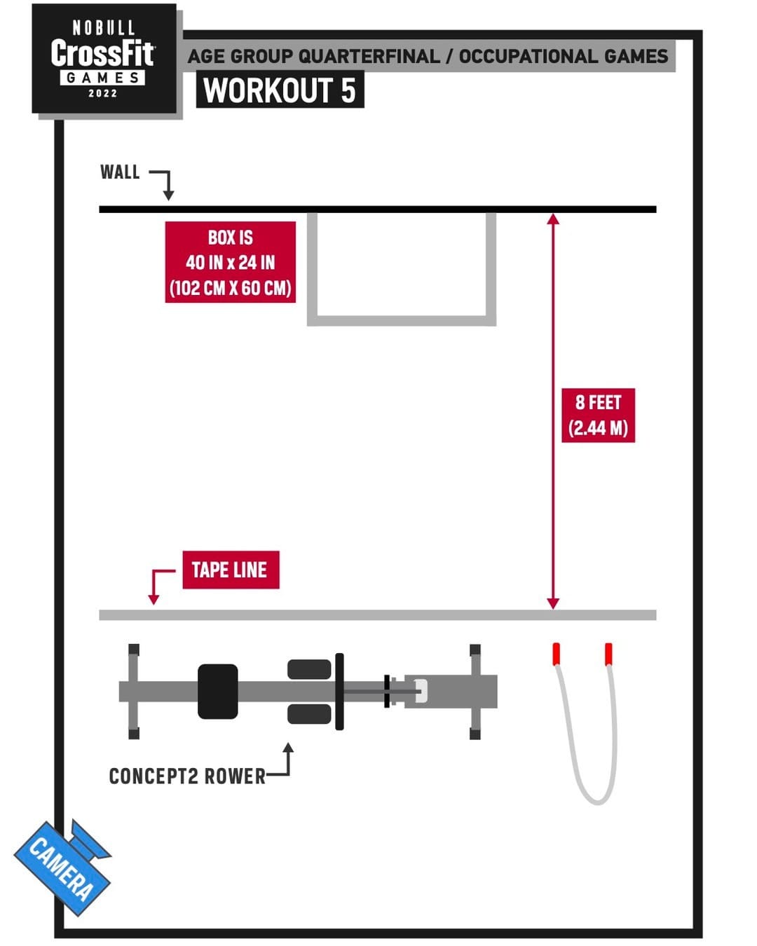 AgeGroup Quarterfinal and Occupational Games Floor Plans Revealed BOXROX