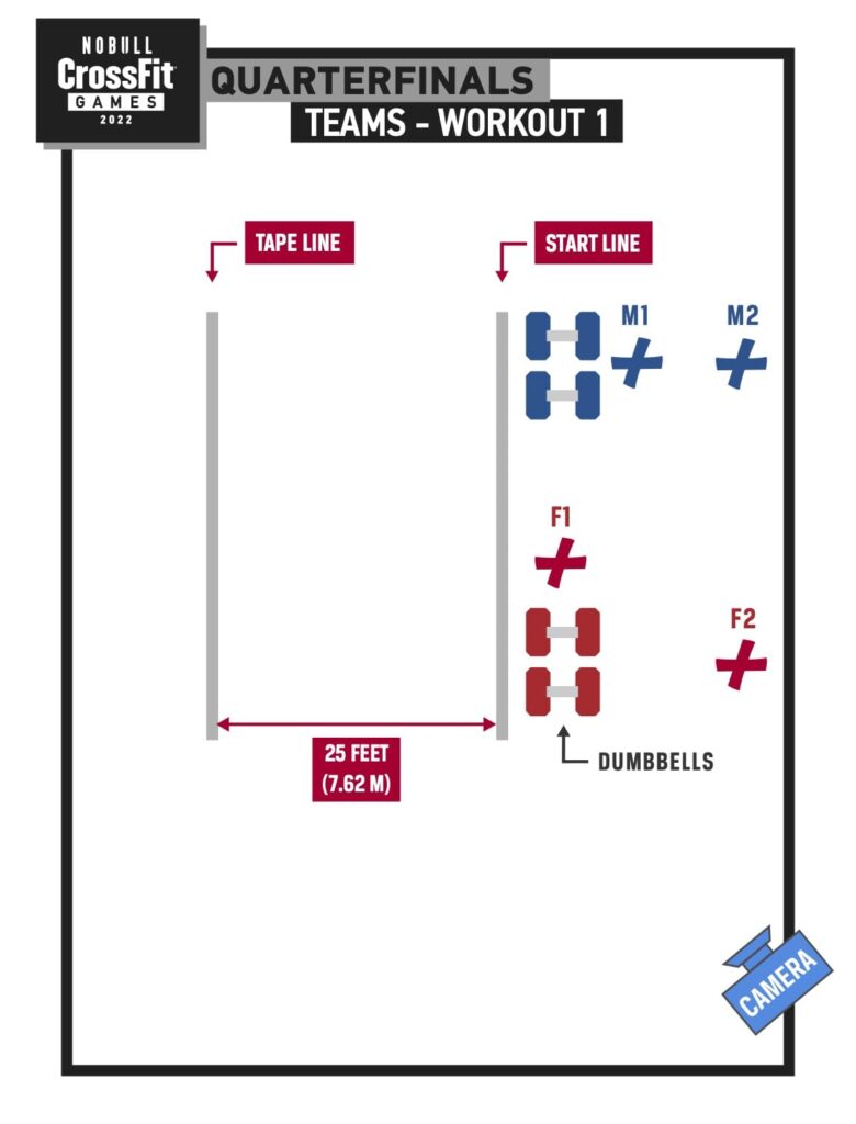 Inside the Leaderboard 04.16: A Breakdown of the Team Quarterfinal   Crossfit Oslo 🇳🇴 — second-place finisher at the 2021 NOBULL CrossFit  Games — placed fourth or better in each Quarterfinal workout