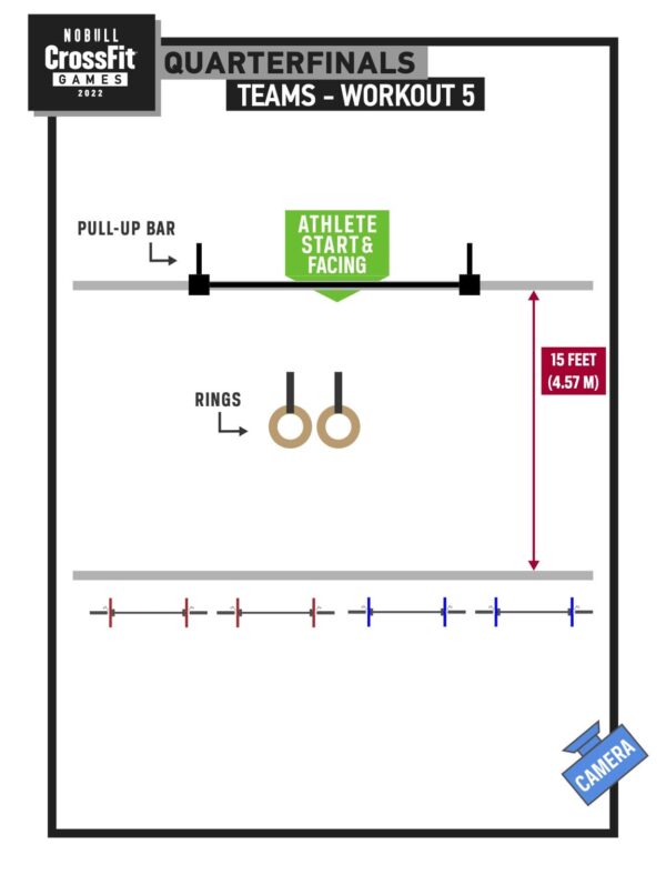 2022 Team Quarterfinal Workout Floorplans Released | BOXROX