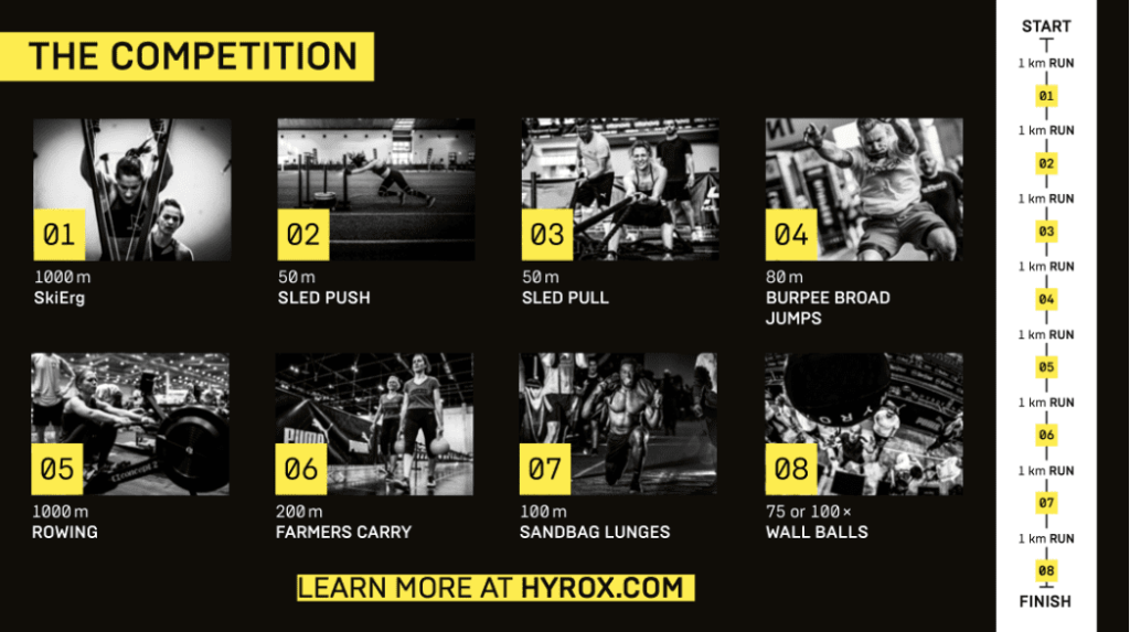 HYROX world championships workout