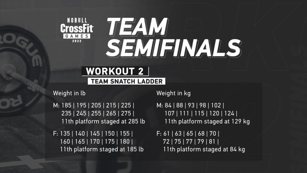 CrossFit Semifinal workouts