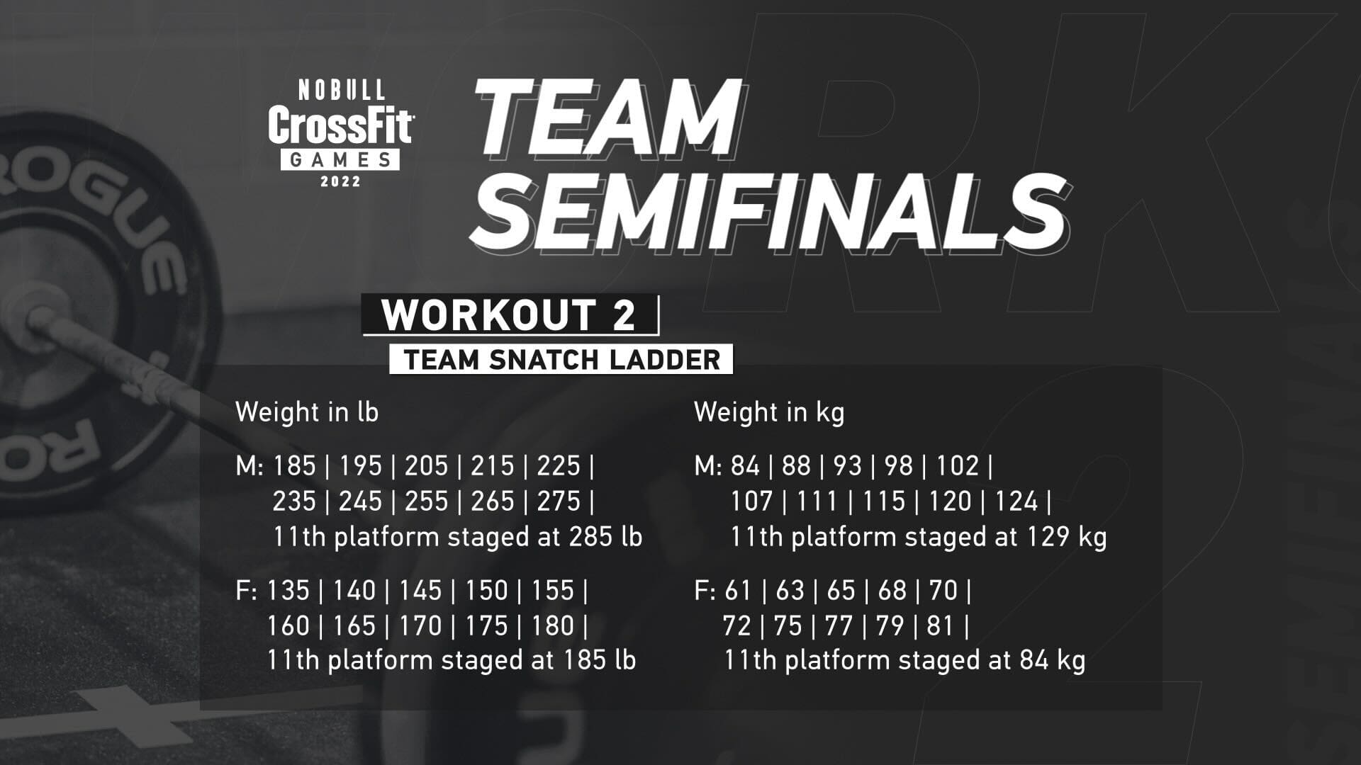 Two CrossFit Semifinal Workouts Revealed BOXROX