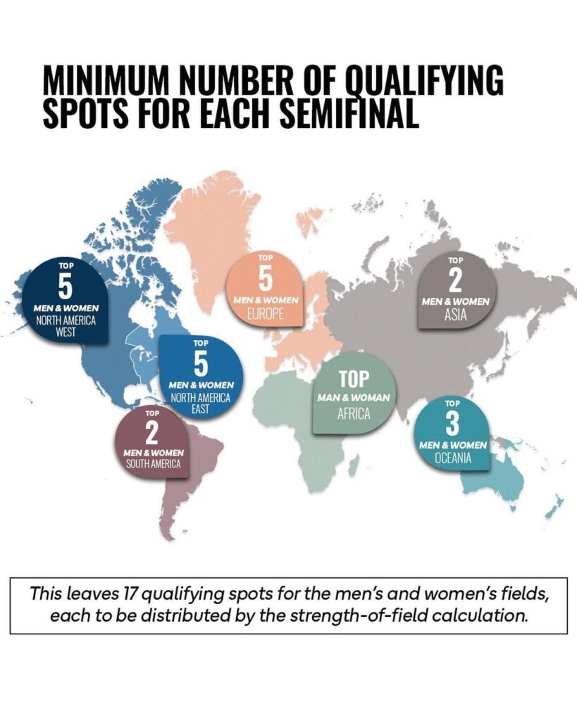 new worldwide ranking system CrossFit