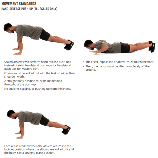 Movement Standards for CrossFit Open Workout 23.3 | BOXROX